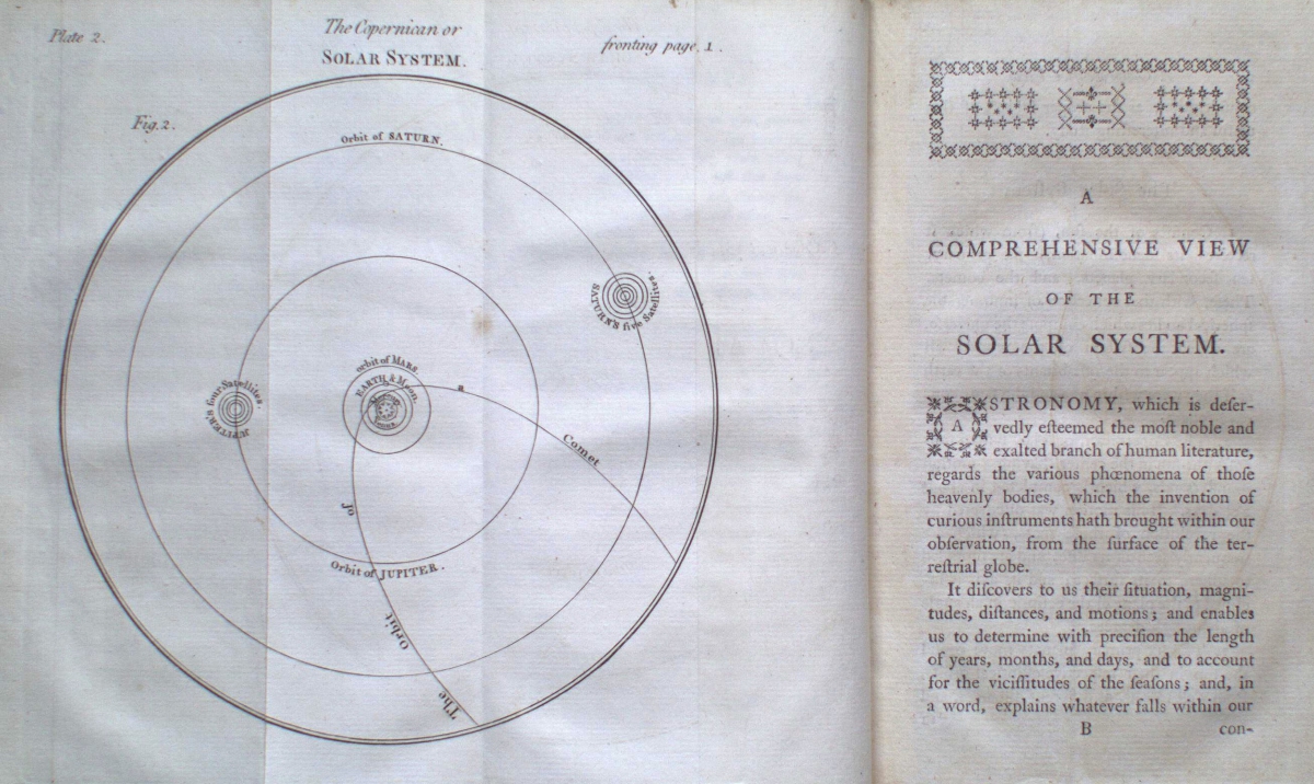 A diagram of the solar system showing concentric circles labeled with planetary names on the left page and text titled "COMPREHENSIVE VIEW OF THE SOLAR SYSTEM" on the right page.